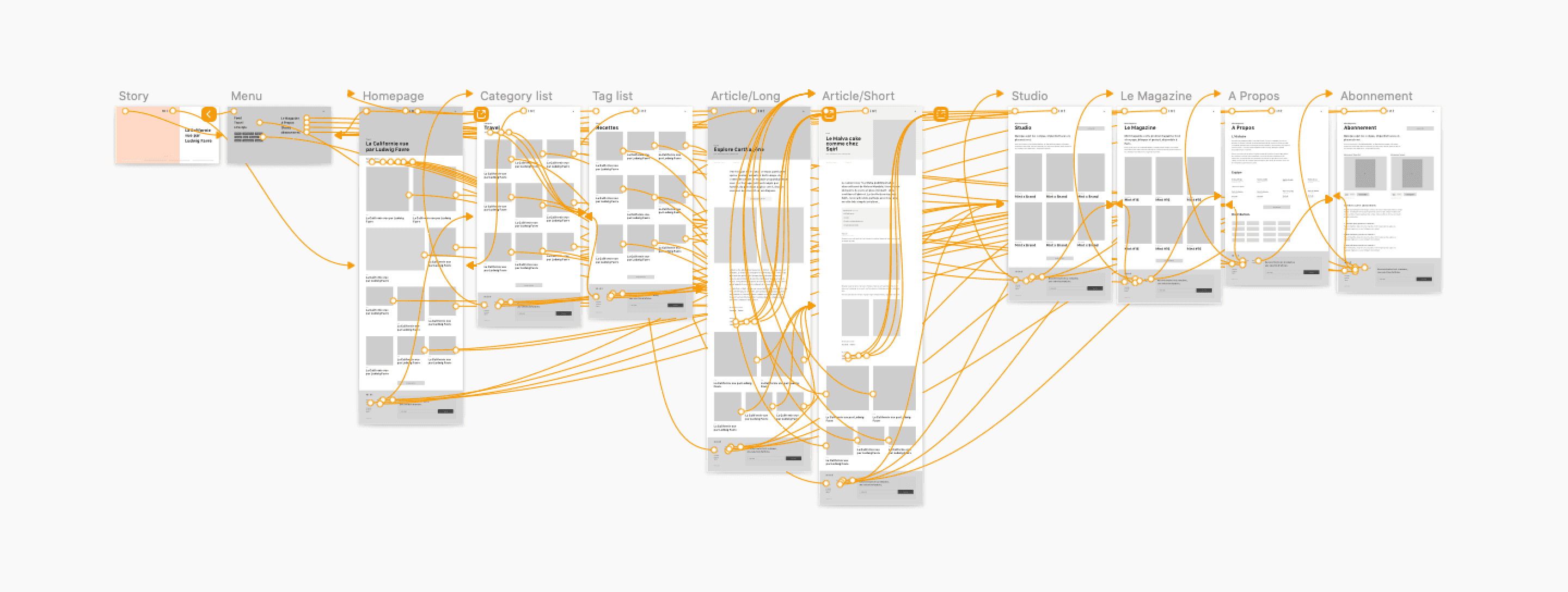 Mint Wireframe